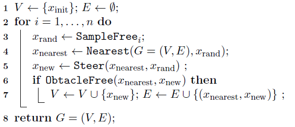 Algorithms RRT