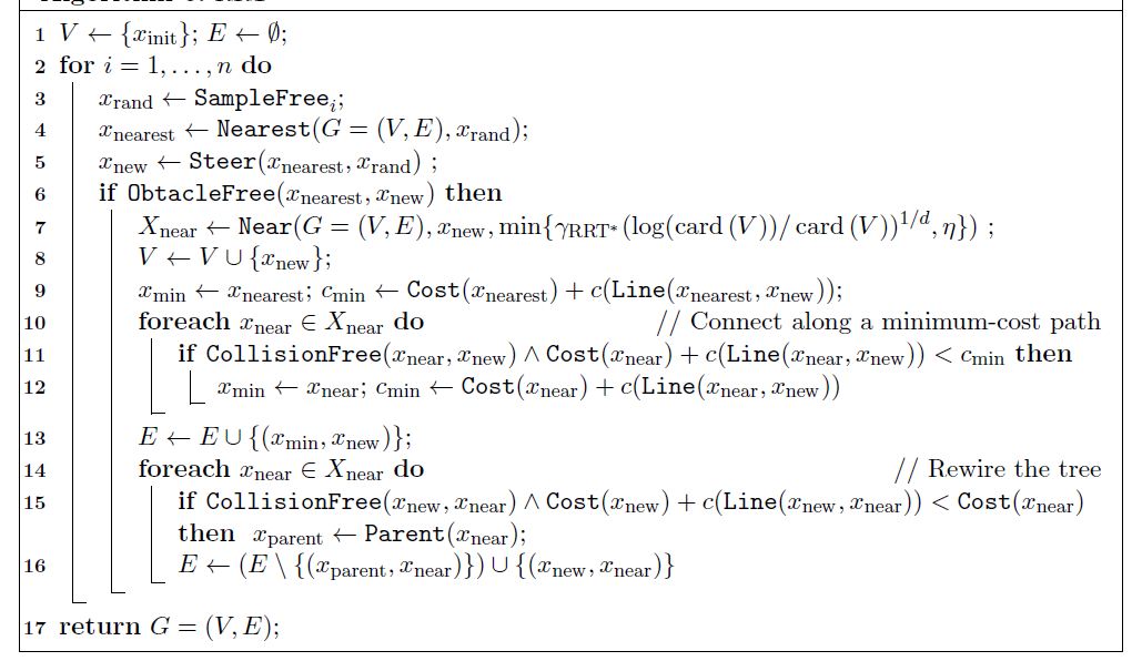 Algorithms RRT_Connect